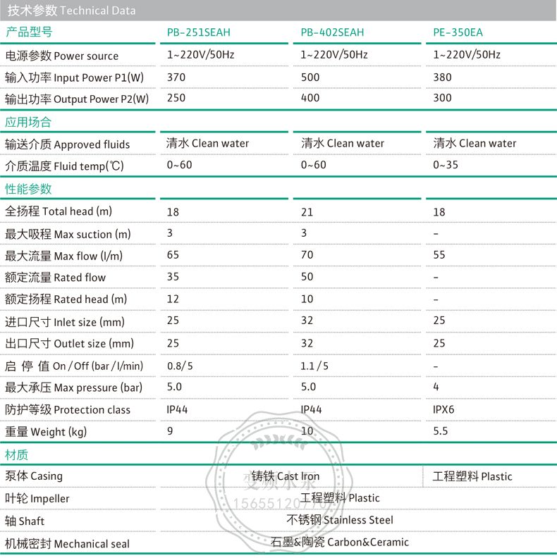 Wilo威乐PB-402SEAH家用自动增压泵(图7)