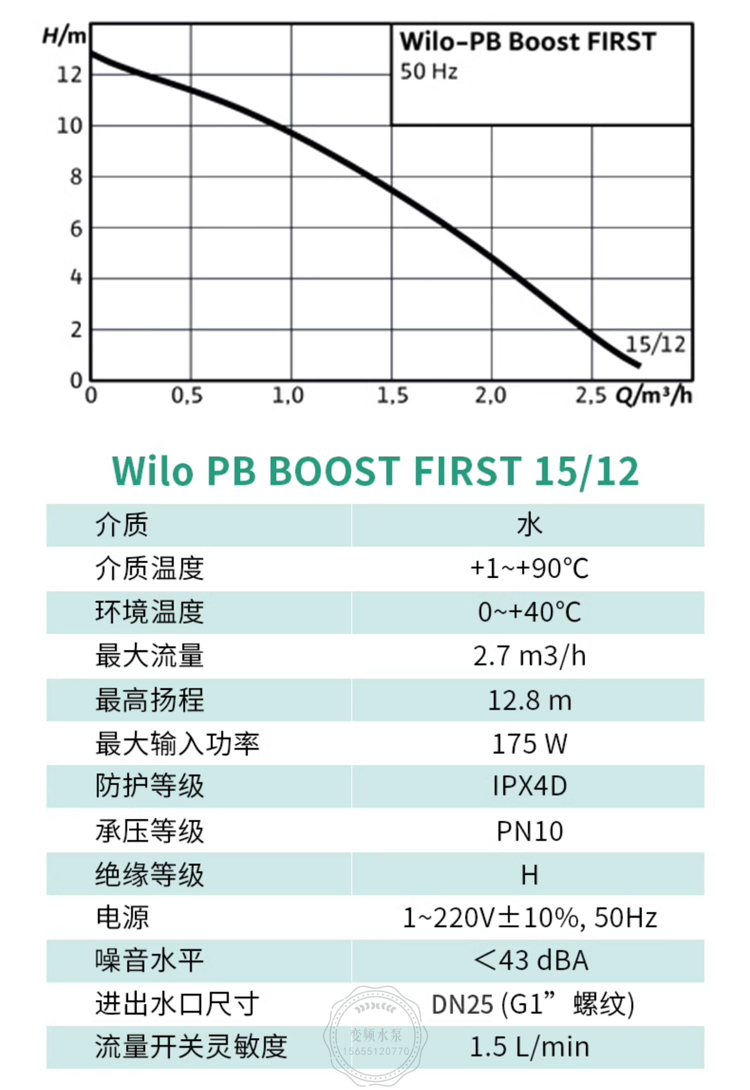 wilo威乐PB-Boost-First家用冷热水增压泵(图7)