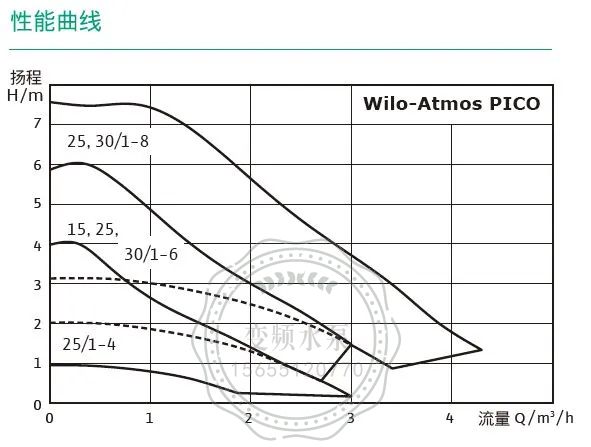 威乐水家电——“阿童木”热水循环泵(图3)