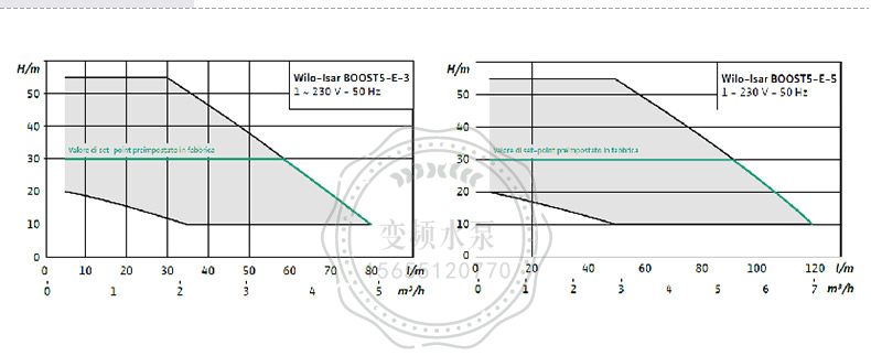 Wilo威乐lsar BOOTS5-E-3威乐进口家用变频增压泵(图13)