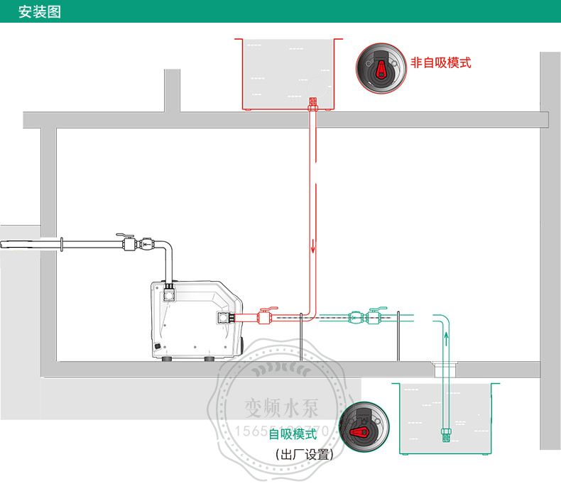 Wilo威乐lsar BOOTS5-E-3威乐进口家用变频增压泵(图14)