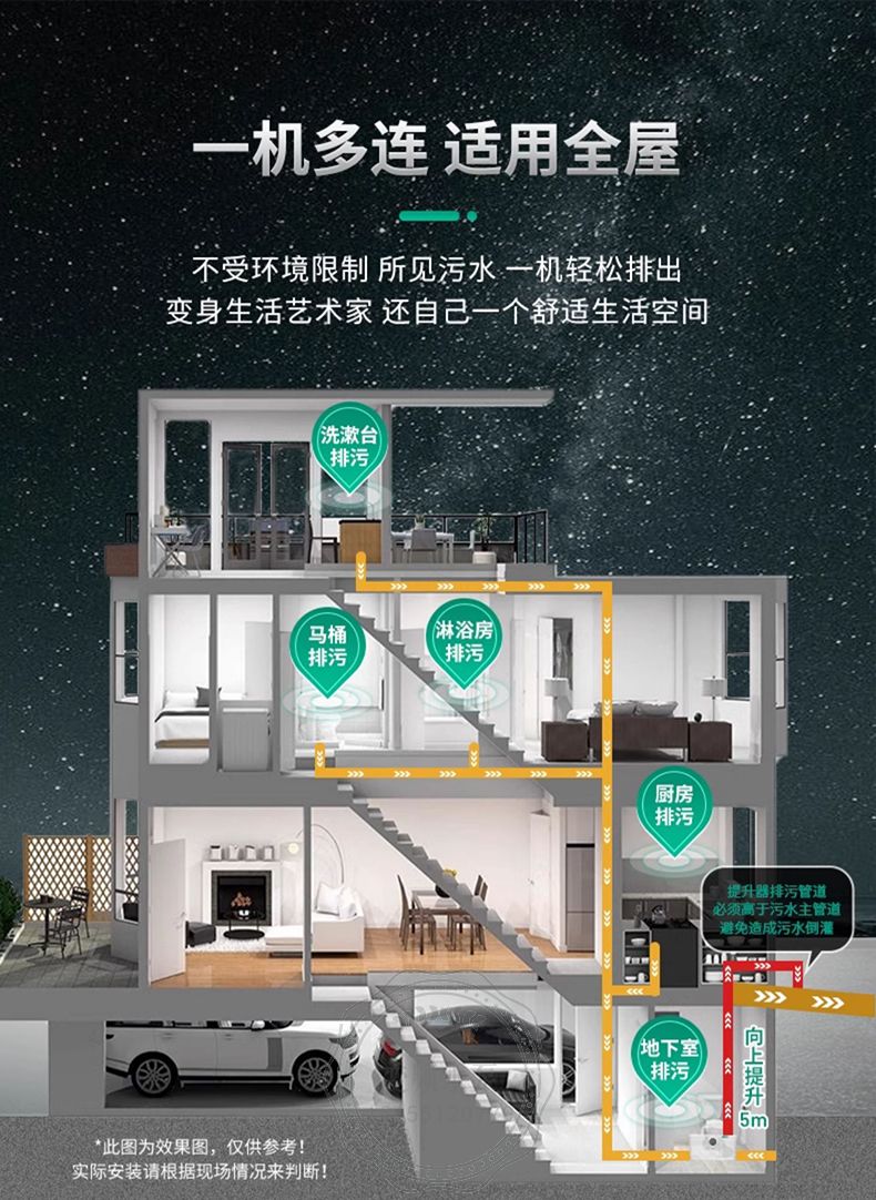 Wilo威乐HiSewlift3-I35污水提升泵(图4)