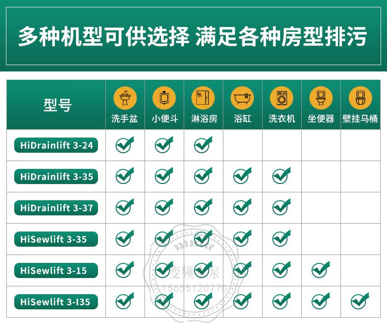 Wilo威乐HiSewlift3-I35污水提升泵(图6)