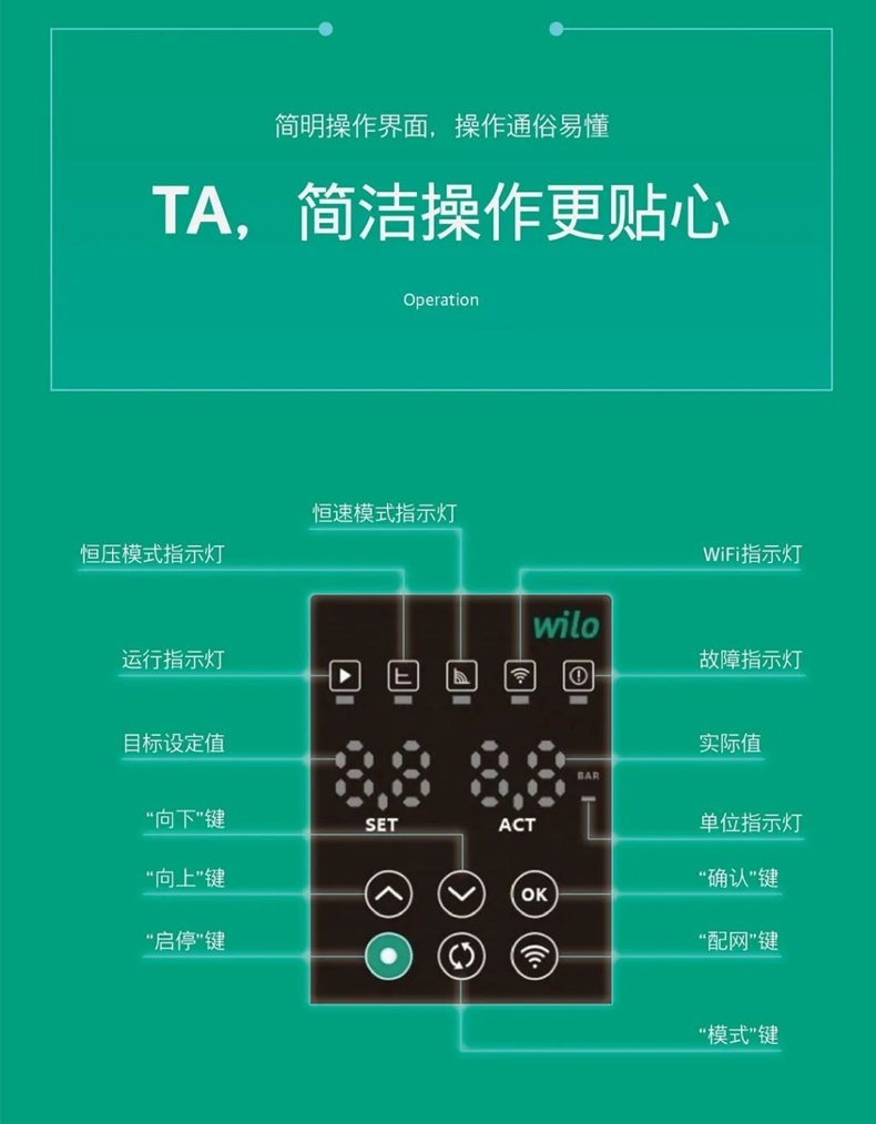 WILO威乐原装iCOR1-1-CH1-LE.602一体式变频增压泵(图11)