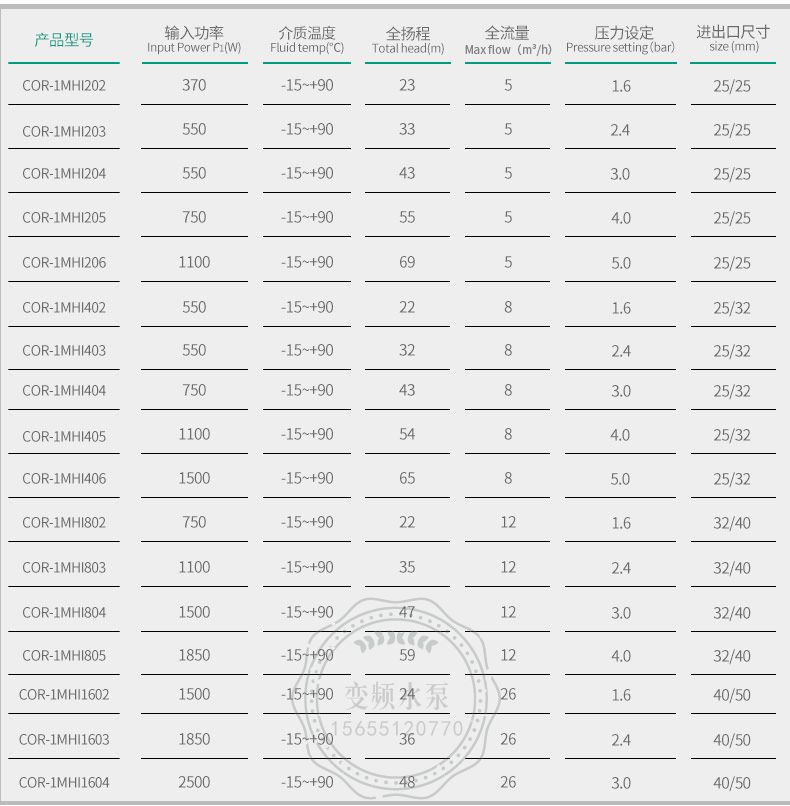 Wilo威乐COR-1MHI405原装变频增压泵(图11)