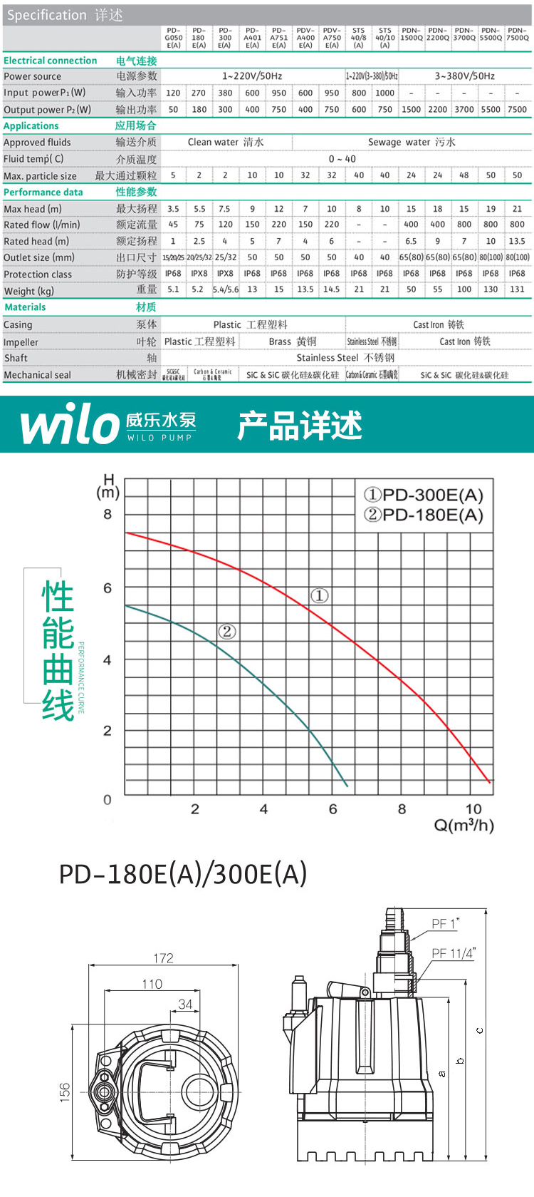 Wilo威乐PD-300EA潜水泵(图6)