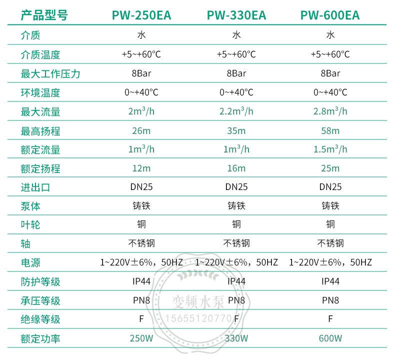 Wilo威乐PW-250EA全自动增压泵(图12)