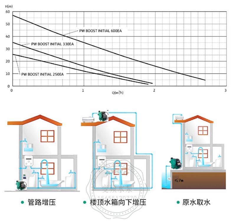 Wilo威乐PW-600EA全自动增压泵(图13)