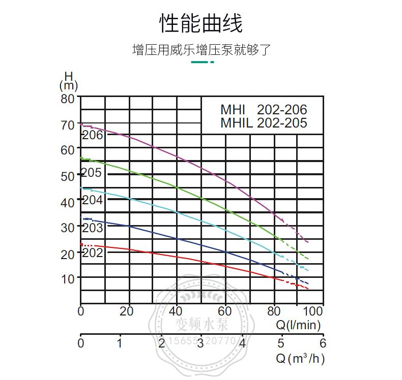 Wilo威乐MHI402卧式不锈钢多级离心泵(图7)