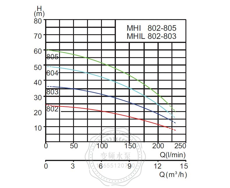 Wilo威乐MHI202卧式不锈钢多级离心泵(图9)