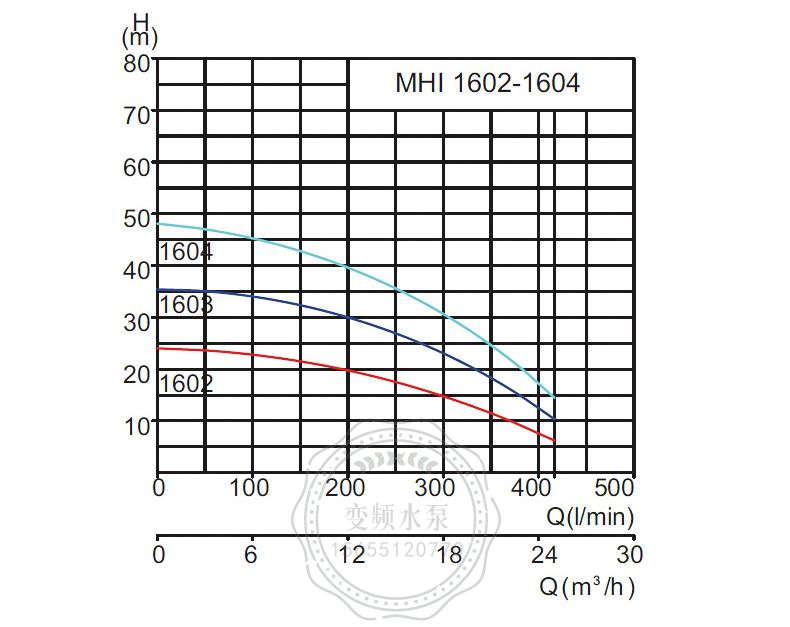 Wilo威乐MHI202卧式不锈钢多级离心泵(图10)