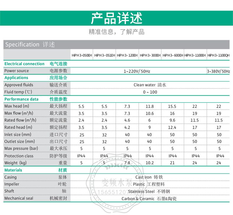 Wilo威乐HiPH3-050EH小型管道循环泵(图3)