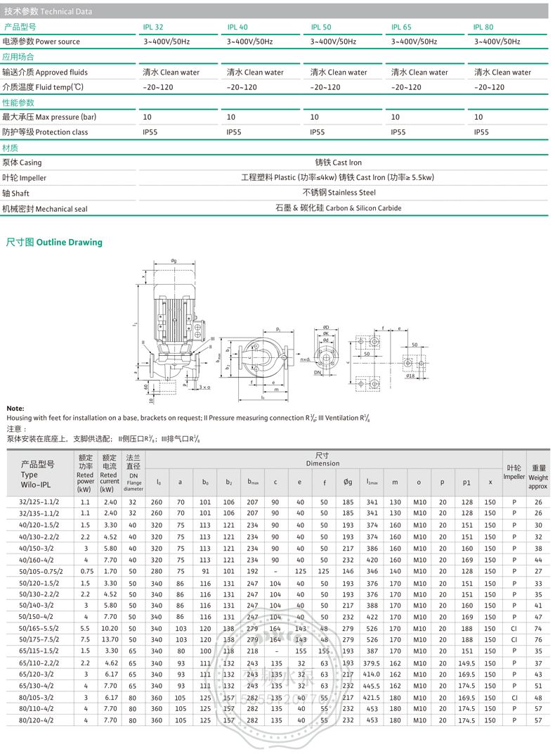 Wilo威乐IPL65/175-5.5/2管道循环泵(图3)