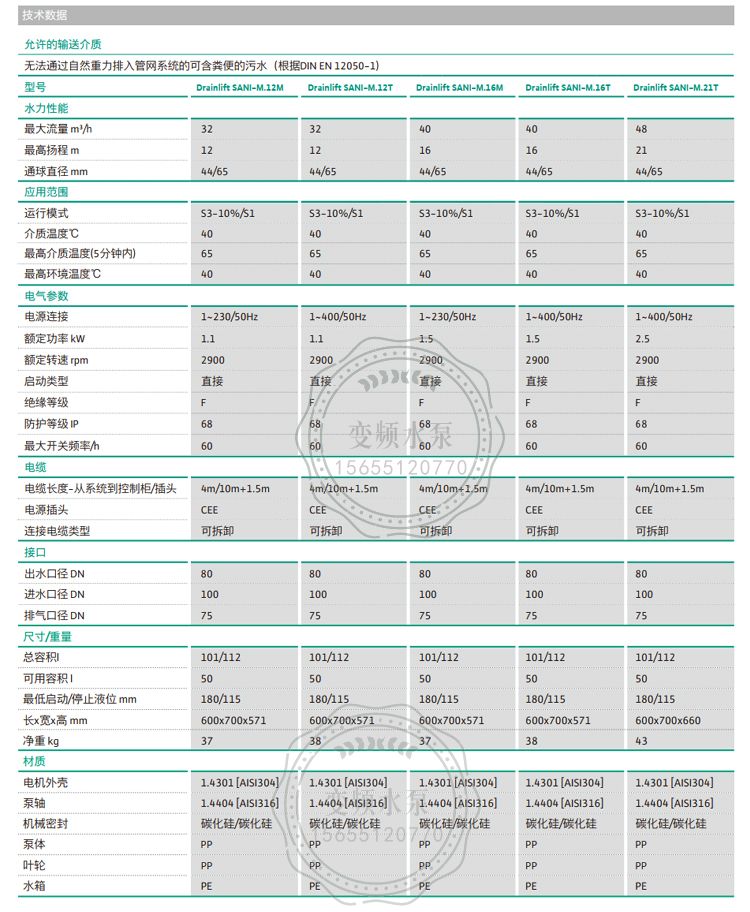 Wilo威乐Drainlift SANI-M.12T污水提升泵站(图6)