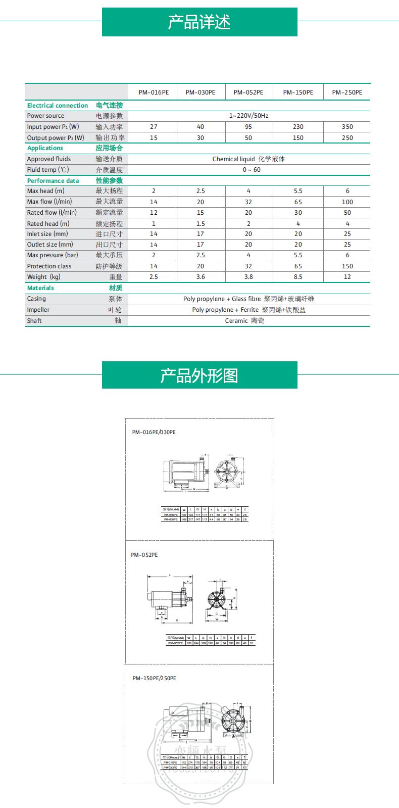 Wilo威乐PM-250PE化学泵(图2)