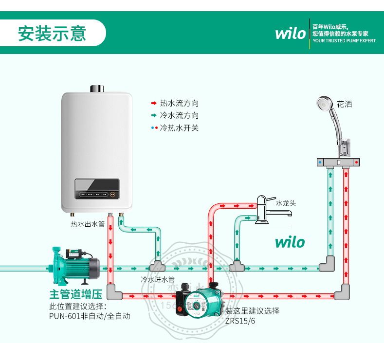 Wilo威乐ZRS15/6湿转子循环泵(图7)