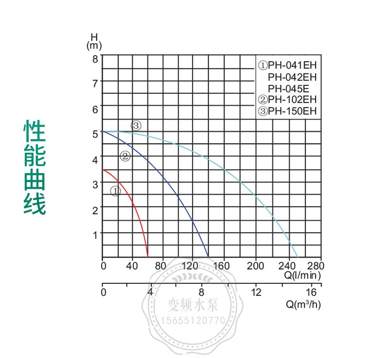 Wilo威乐PH-150EH管道循环泵(图5)