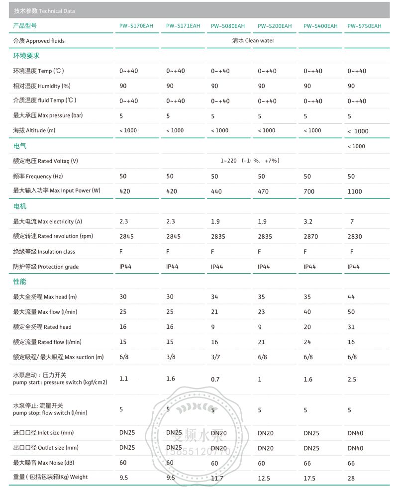 Wilo威乐PW-S400EAH全自动家用自吸增压泵(图2)