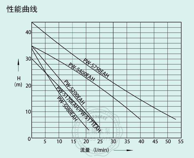 Wilo威乐PW-S170EAH全自动家用自吸增压泵(图14)