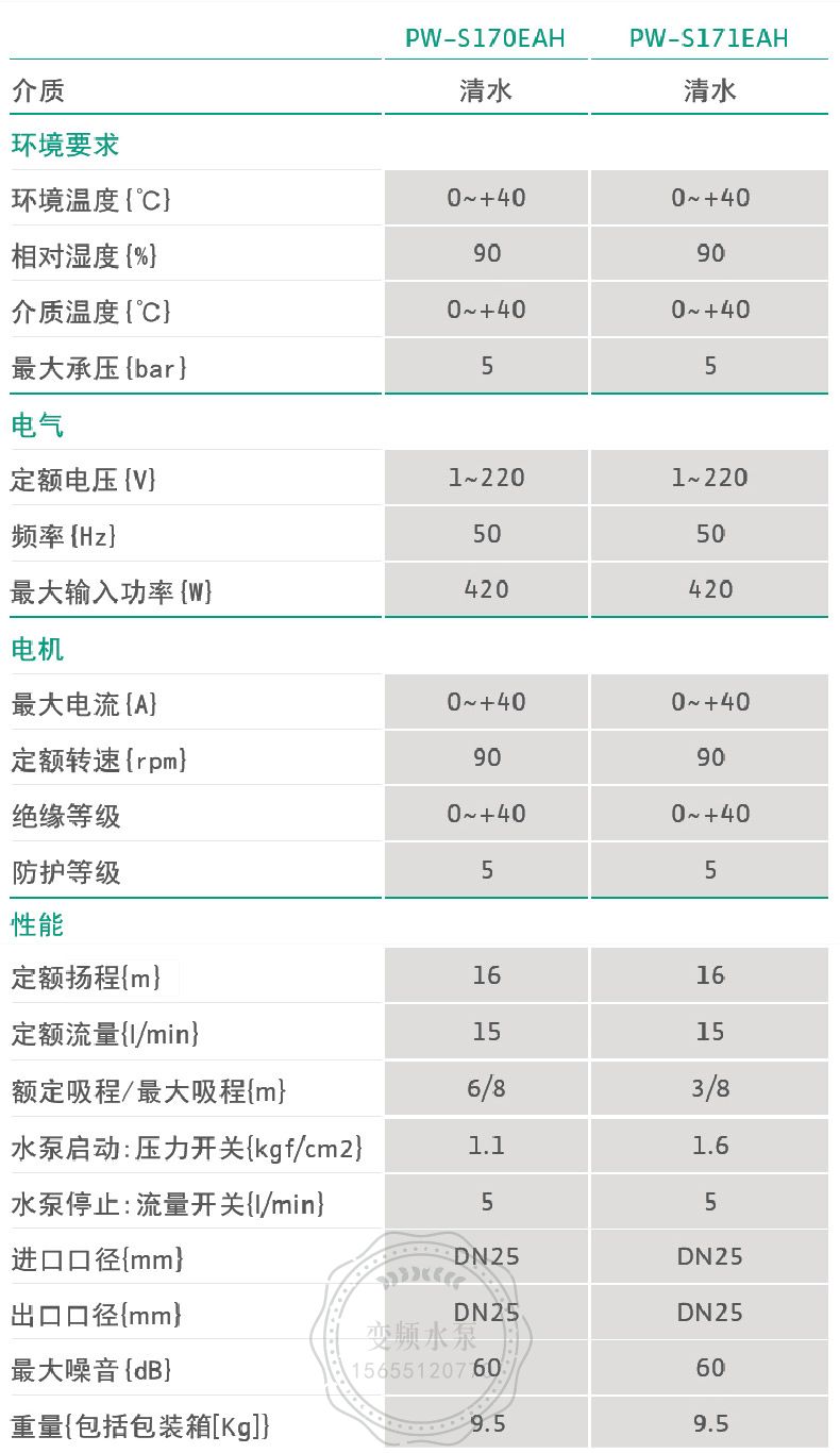 Wilo威乐PW-S170EAH全自动家用自吸增压泵(图15)