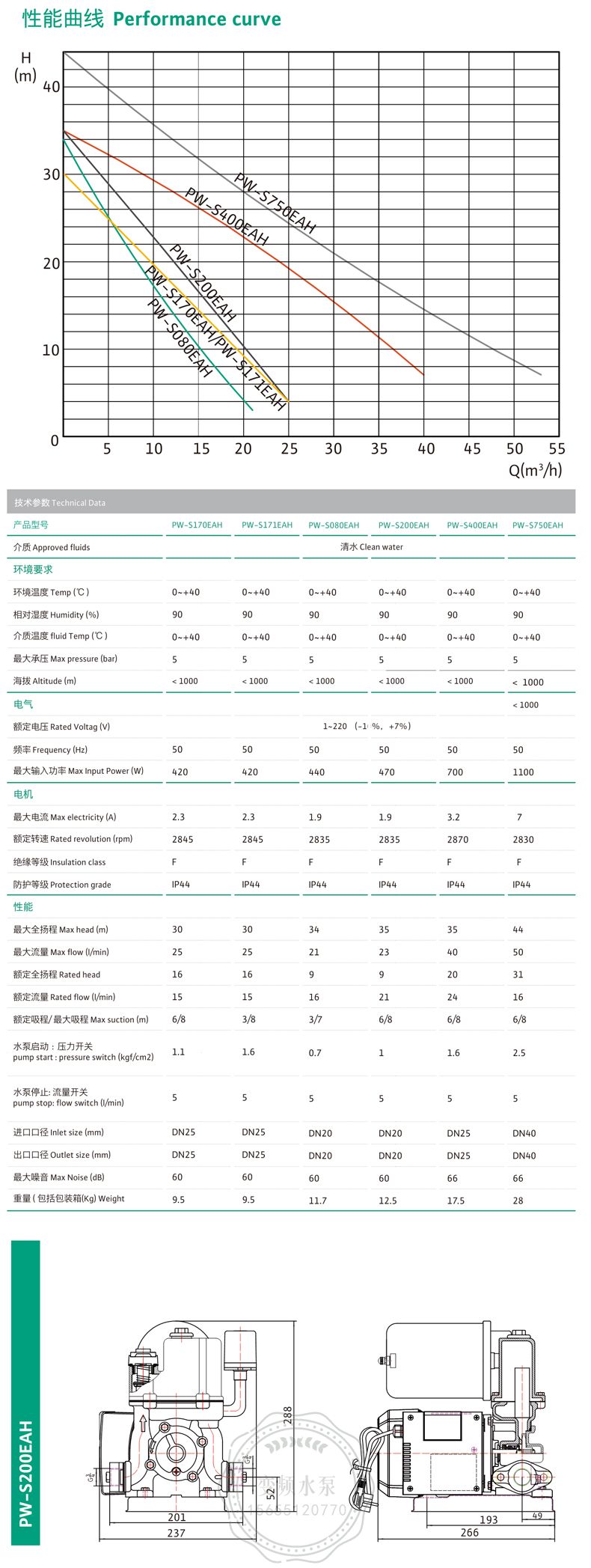 Wilo威乐PW-S200EAH全自动家用自吸增压泵(图2)