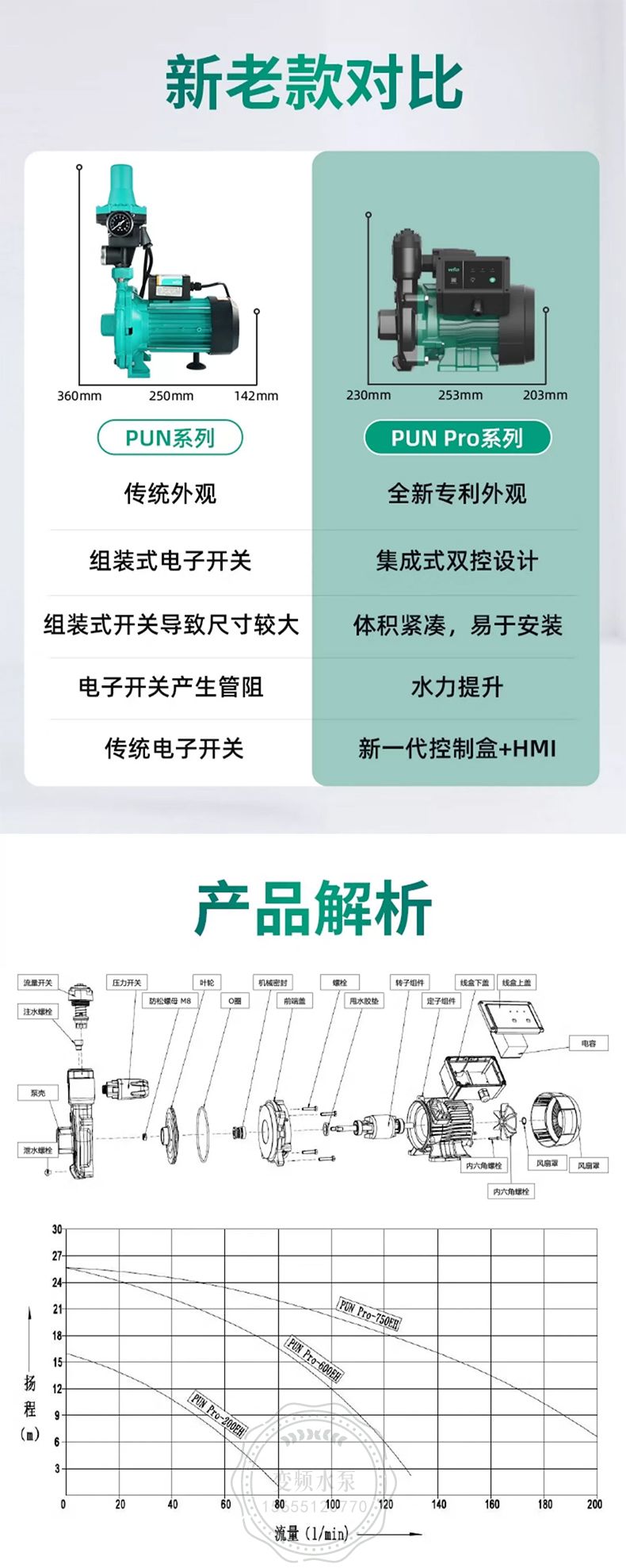 Wilo威乐PUN Pro-200EAH全自动家用增压泵(图6)