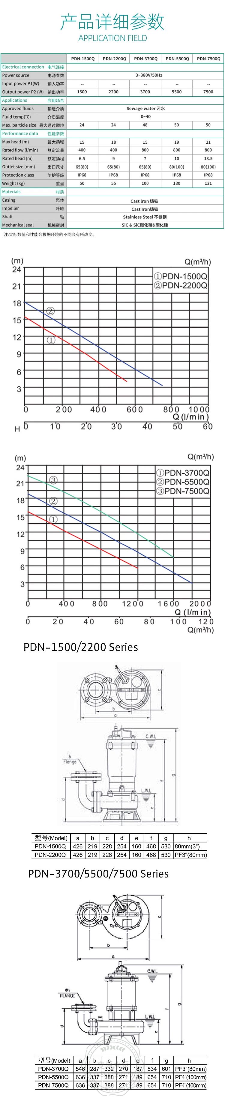 Wilo威乐PDN-5500Q潜水污水泵(图4)