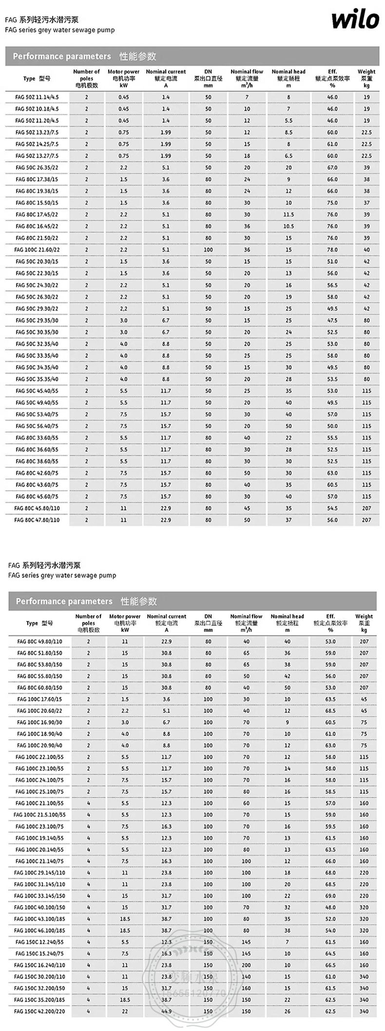 Wilo威乐FAG50Z11.14/4.5污水潜水泵(图3)