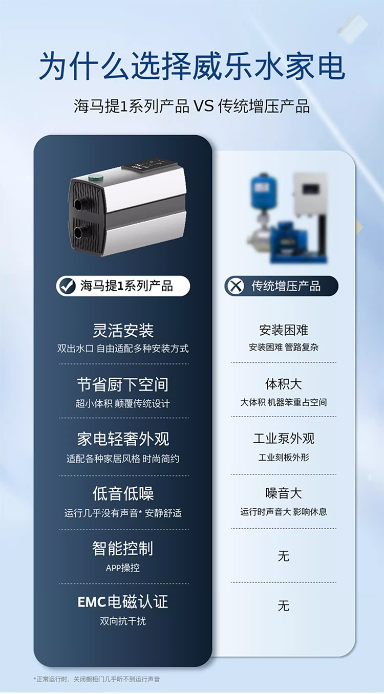 Wilo威乐HiMulti 1  PLUS家用全自动智能变频增压泵(图6)