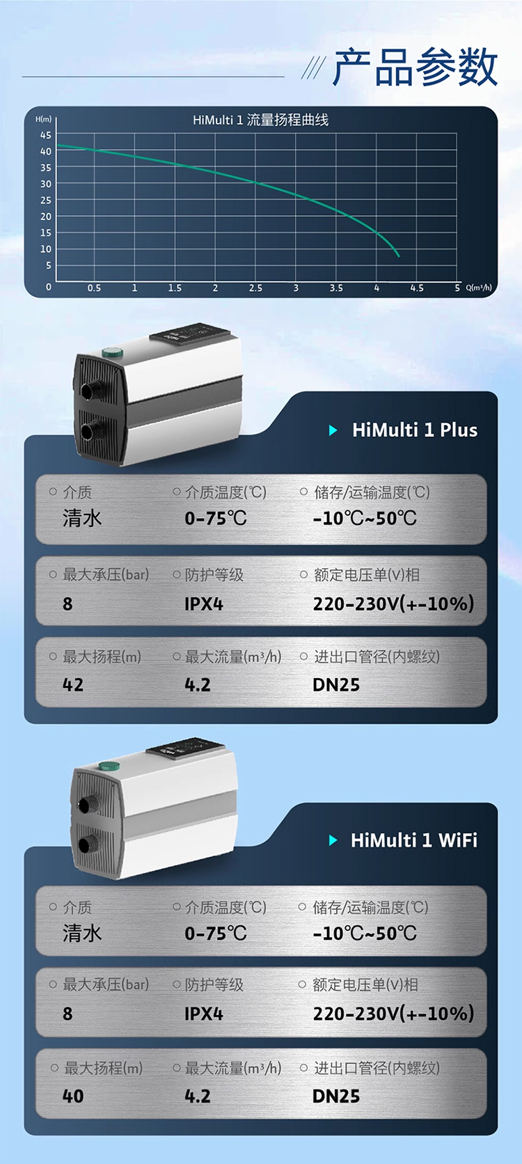 Wilo威乐HiMulti 1  PLUS家用全自动智能变频增压泵(图20)