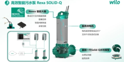 Wilo威乐高效智能污水泵Wilo-Rexa Solid-Q